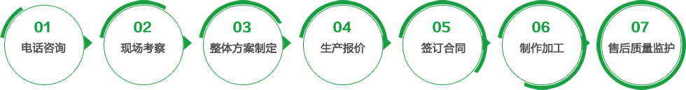 垃圾袋廠(chǎng)家工程合作流程